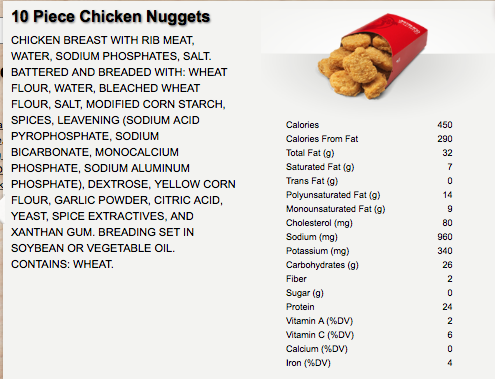Ingredients in Wendys Chicken Nuggets